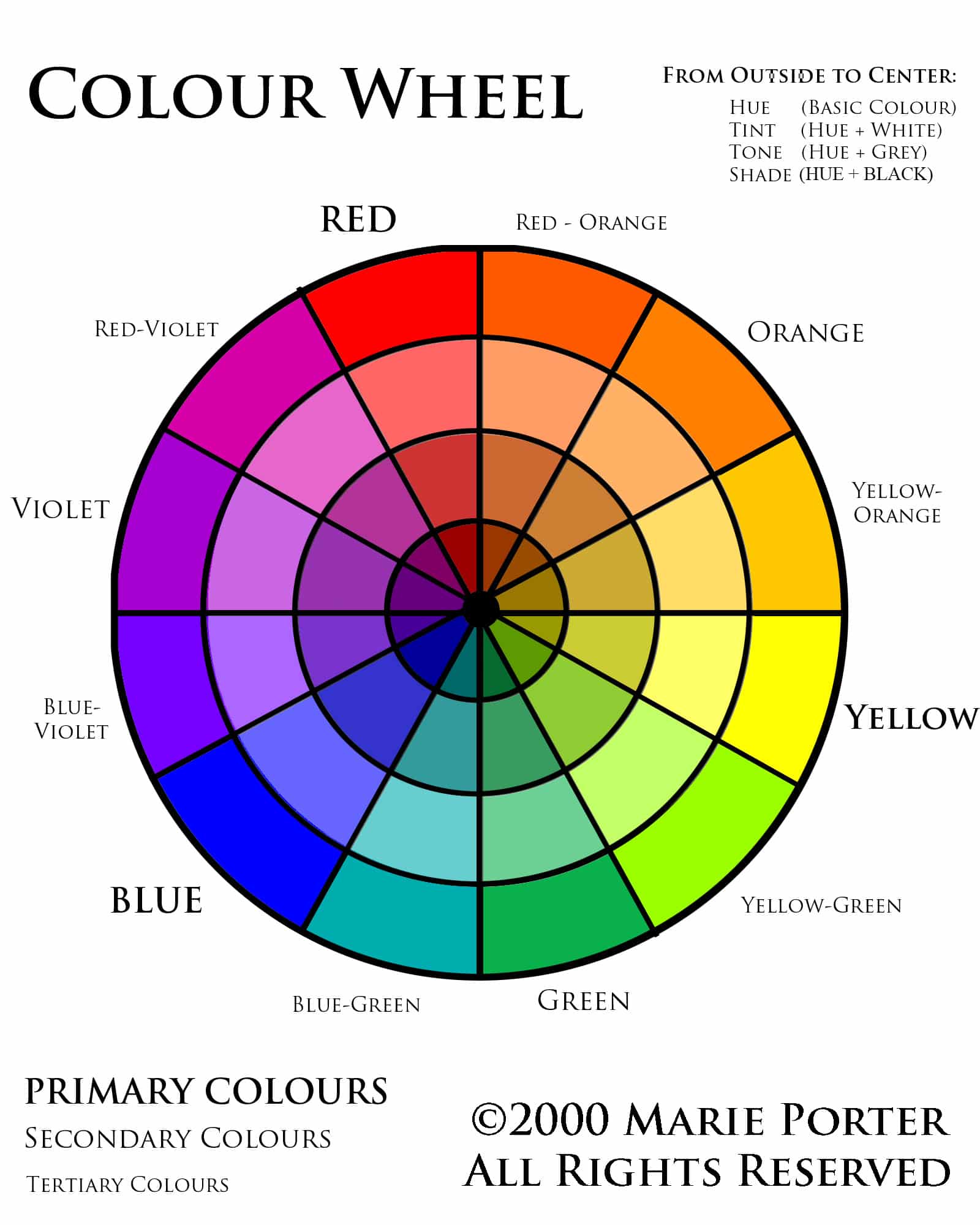 Image depicts a colour wheel - a circle divided into many colours, showing primary, secondary, and tertiary colours, as well as tints, shades, and tones of those colours. This is to help with colour theory for spandex costuming.