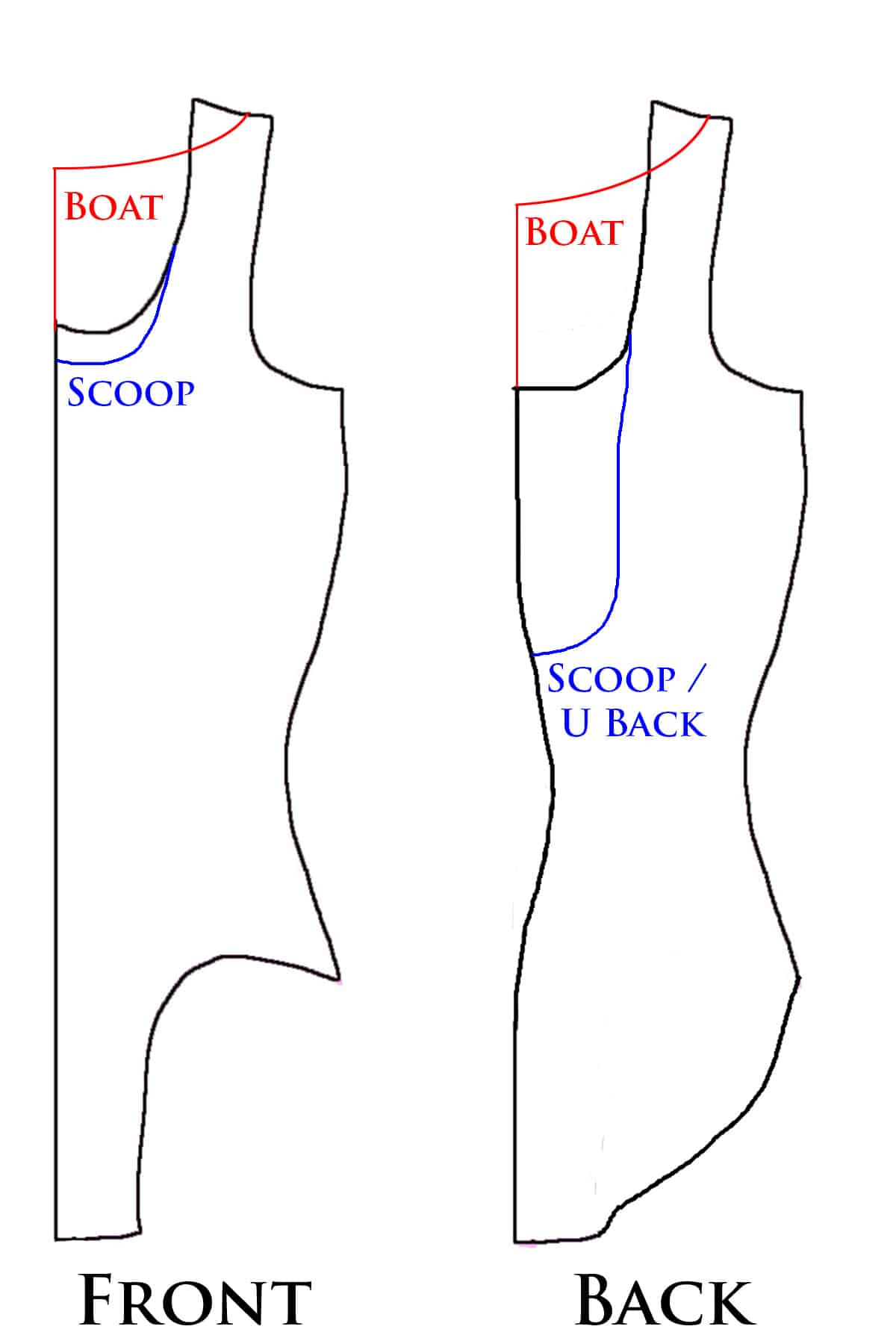 A diagram showing boat neck and scoop neck alterations being made to a pattern.