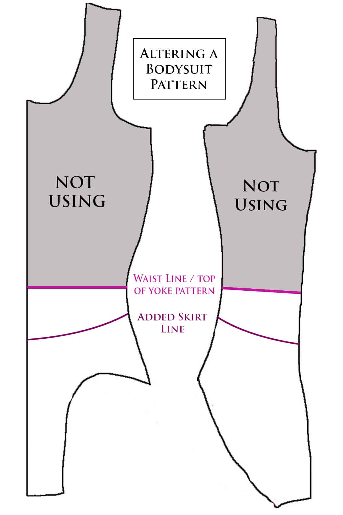 A diagram showing the waist line and skirt lines drawn on a bodysuit pattern.