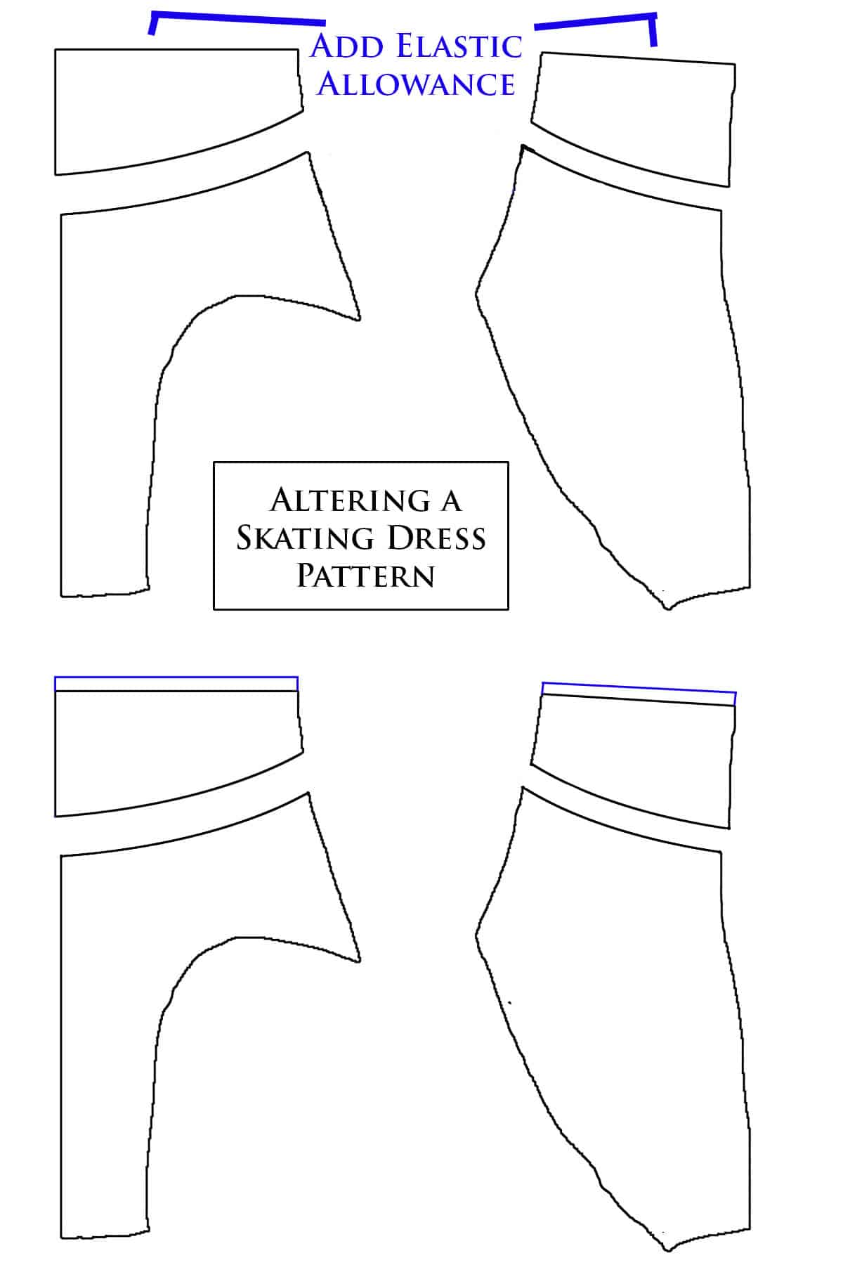 A diagram showing the elastic allowance being added to the new waist of the adapted dress pattern.